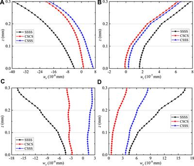 Forced vibration analysis of inhomogeneous quasicrystal coating in a thermal environment
